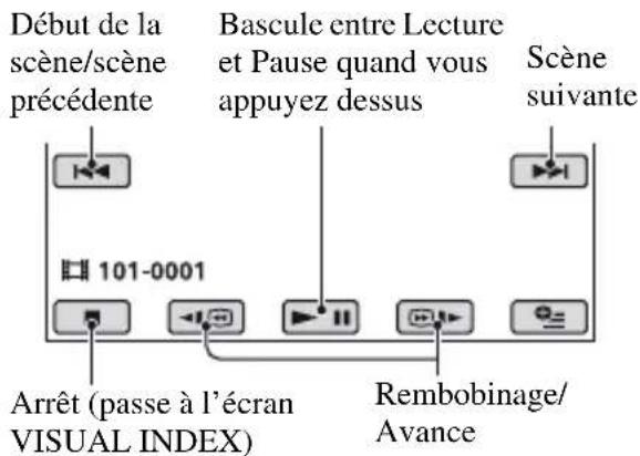 SONY DCRSR3190E - Appuyez sur l'onglet puis sélectionnez le film à lire. - 1