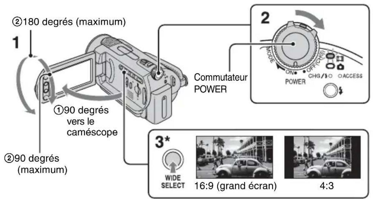 SONY DCRSR3190E - Etape 4 : Préparation pour l'enregistrement - 1