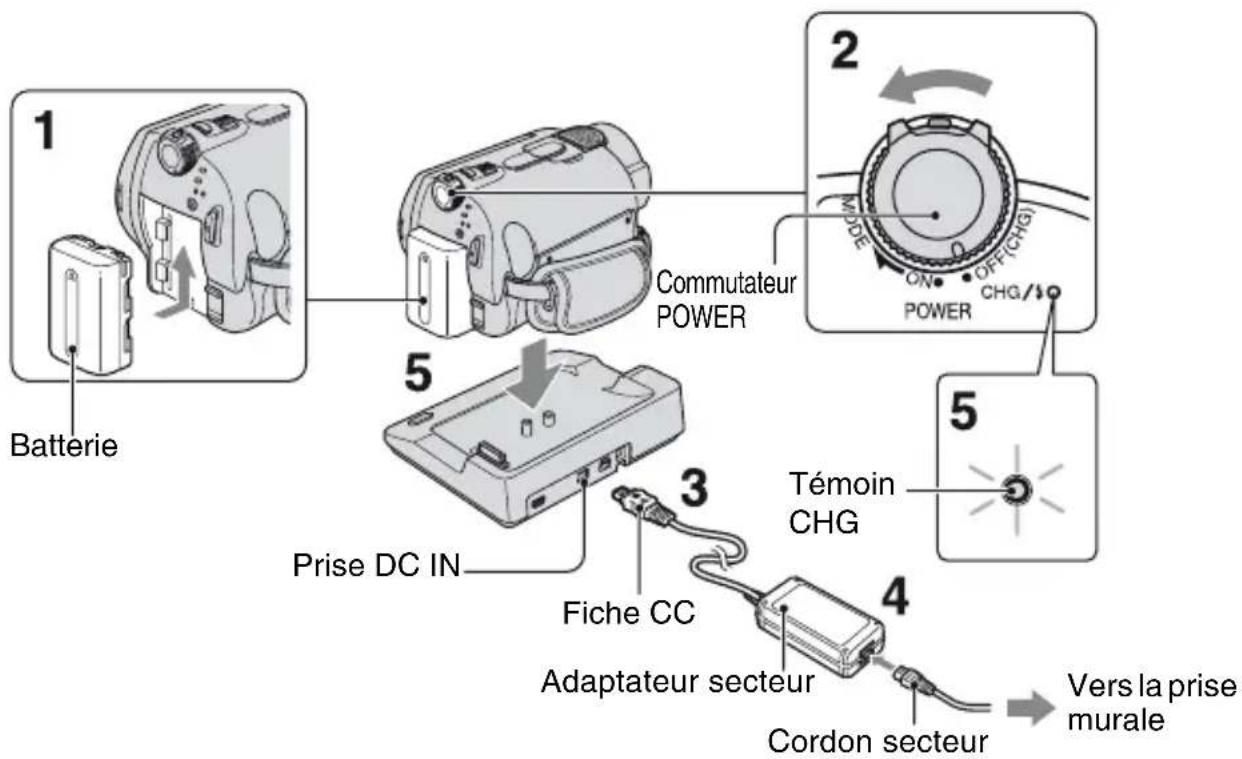 SONY DCRSR3190E - Etape 2 : Mise en charge de la batterie - 1