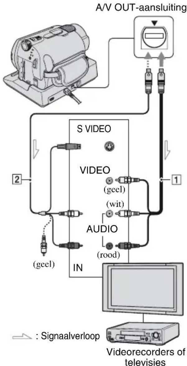 SONY DCRSR3190E - Het beeld op een televisie afspelen - 1