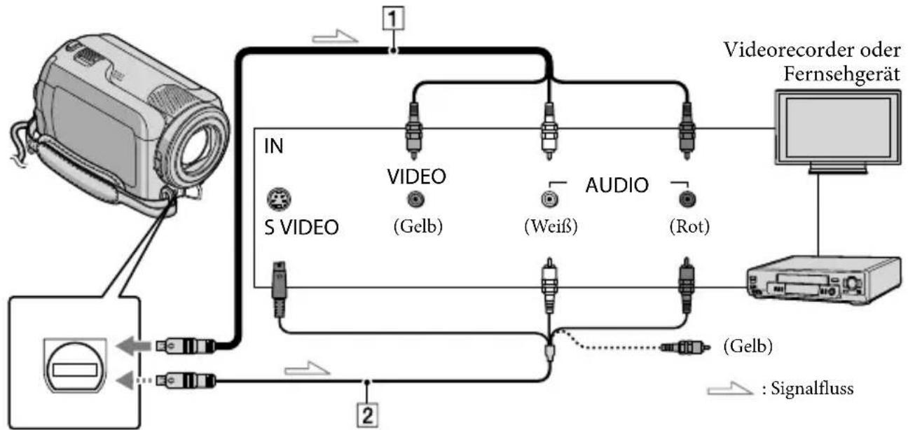 SONY DCRSR47S - Bildwiedergabe auf einem Fernsehgerät - 1