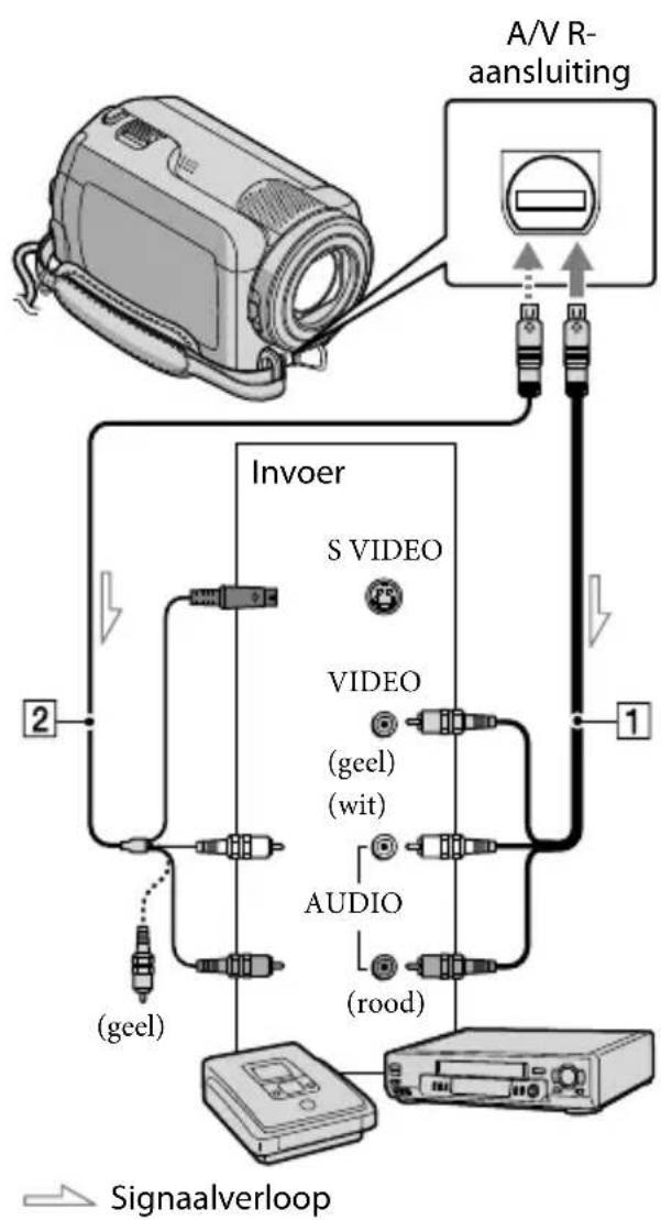 SONY DCRSR47S - Een disc maken met een recorder, enzovoort - 1