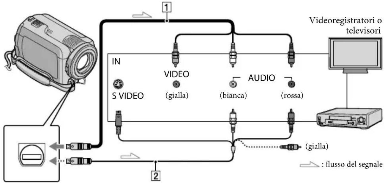 SONY DCRSR47S - Riproduzione di immagini sul televisore - 1