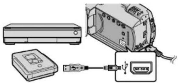 SONY DCRSR47S - Création d'un disque avec un graveur DVD, etc., autre que le DVDirect Express - 1