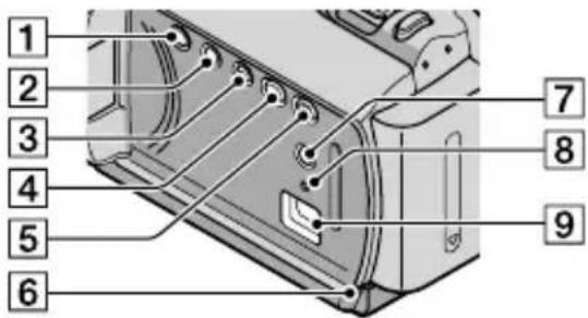 SONY DCRSR47S - Parti e comandi - 4