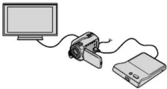 SONY DCRSR47S - So können Sie eine Disc mit dem DVD-Brenner abspielen - 1