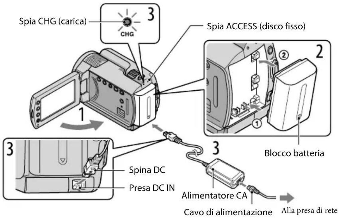 SONY DCRSR47S - Punto 1: Carica del blocco batteria - 1