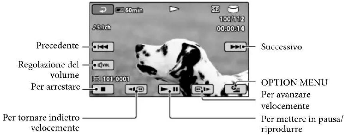 SONY DCRSR47S - Toccare la scheda (filmato) ① → il filmato desiderato ②. - 2