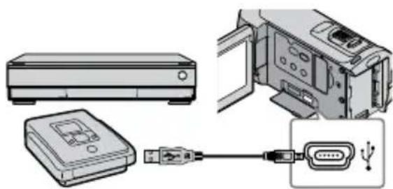 SONY HDRCX105ES - (Raccordement à l'aide du cable USB) - 1