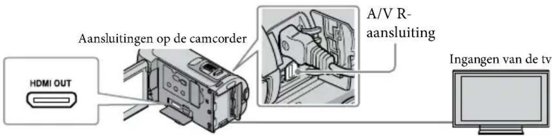 SONY HDRCX105ES - Raadpleeg [TV-AANSLUITGIDS] voor het aansluten van uw camcorder op de tevisie. - 2
