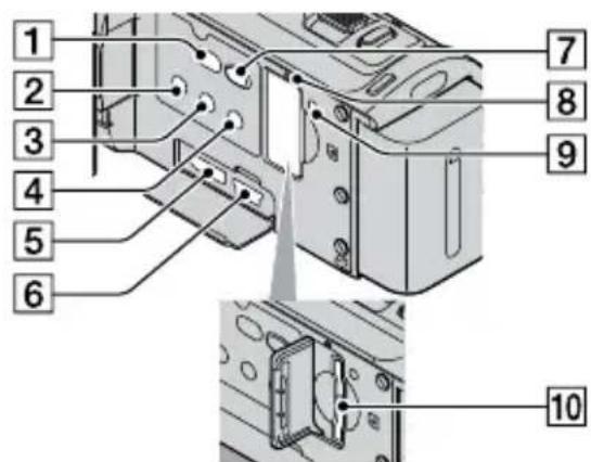 SONY HDRCX105ES - Éléments et commandes - 3