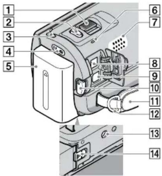 SONY HDRCX105ES - Éléments et commandes - 4