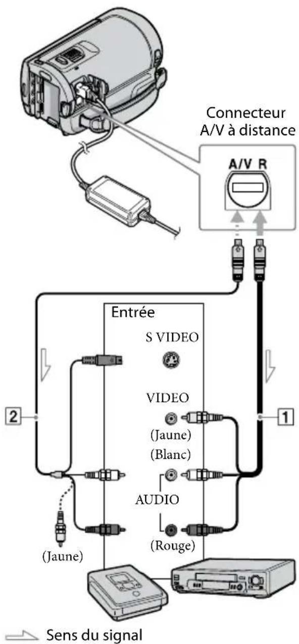 SONY HDRCX105ES - (Connexion par cable deraccordement A/V) - 1
