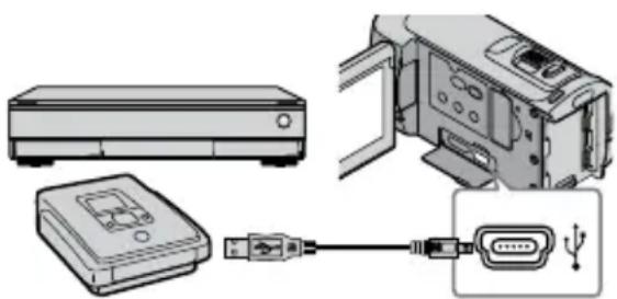 SONY HDRCX105ES - (Verbindung über USB-Kabel) - 1