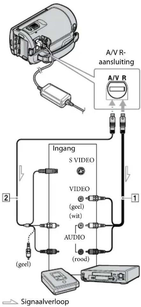 SONY HDRCX105ES - (A/V-verbinding) - 1