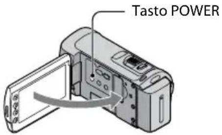 SONY HDRCX105ES - Per spagnere l'apparecchio - 1