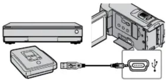 SONY HDRCX105ES - Creazione di un disco con qualità di immagine ad alta definizione (HD) con un masterizzatore di DVD e altri dispositivi - 1