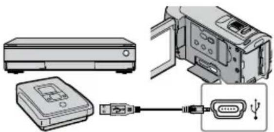 SONY HDRCX105ES - (USB-verbinding) - 1