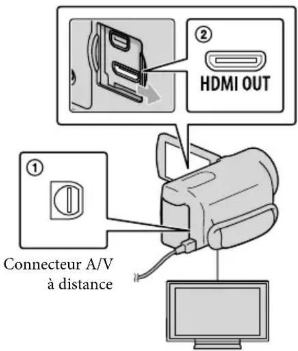 SONY HDRCX550VEB - Raccordement à un téléviseur à l'aide de [GUIDE RACC. TELE.] - 3