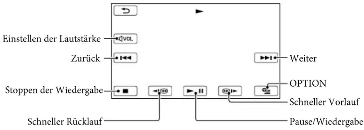 SONY HDRCX550VEB - Wiedergeben von Filmen - 1