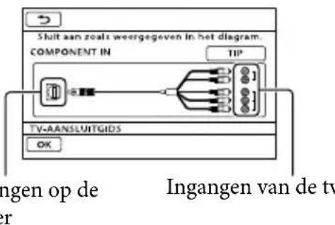 SONY HDRCX550VEB - Aansluiten op een tv met behulp van [TV-AANSLUITGIDS] - 2