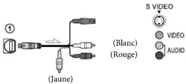 SONY HDRCX550VEB - Visionnez des films et des photos sur votre caméoscope (p. 27). - 2