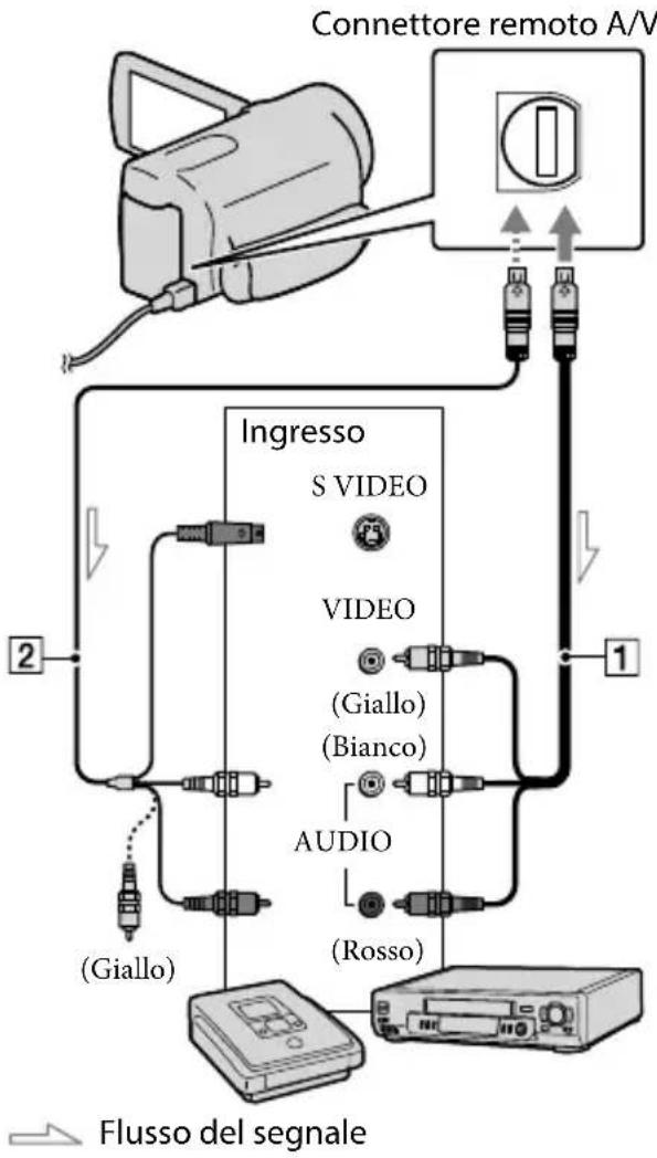 SONY HDRCX550VEB - Cavo di collegamento A/V con SVIDEO (in vendita separamente) - 1