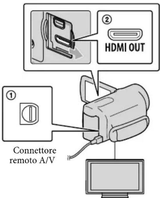 SONY HDRCX550VEB - Collegamento a un tevisore mediente [GUIDA COLLEG.TV] - 2