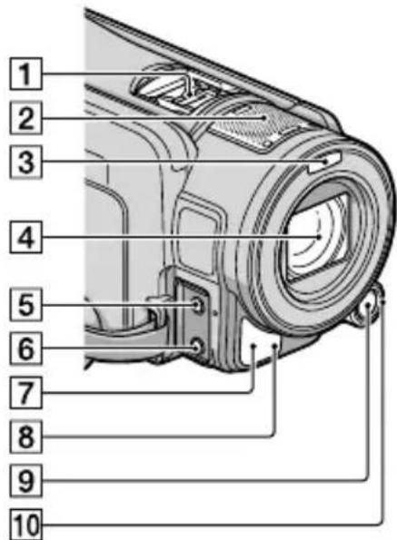 SONY HDRCX550VEB - Éléments et commandes - 2