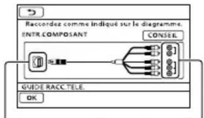 SONY HDRCX550VEB - Raccordement à un téléviseur à l'aide de [GUIDE RACC. TELE.] - 2