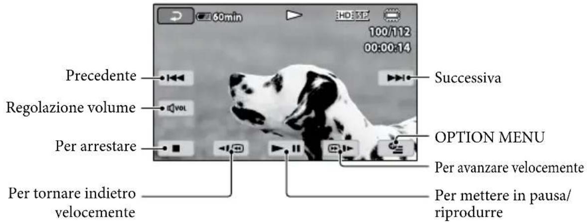 SONY HDRCX105EB - Toccare la scheda HD: (o S(1)) → un filmato desiderato (②). - 2
