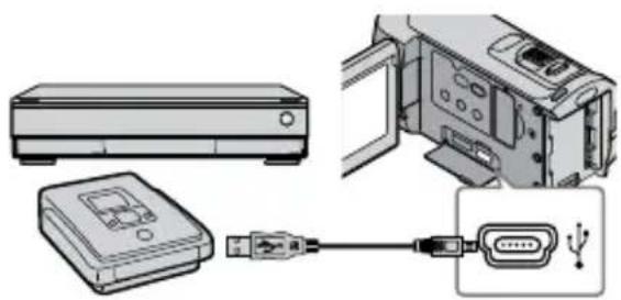 SONY HDRCX105EB - (Raccordement à l'aide du câble USB) - 1