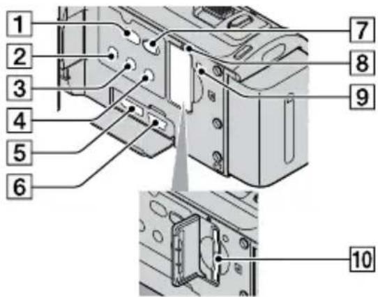 SONY HDRCX105EB - Teile und Bedienelemente - 3