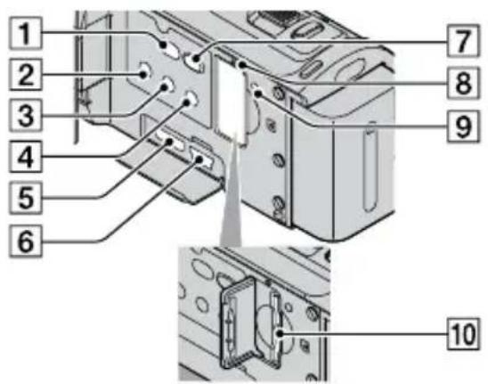 SONY HDRCX105EB - Onderdelen en bedieningselementen - 3