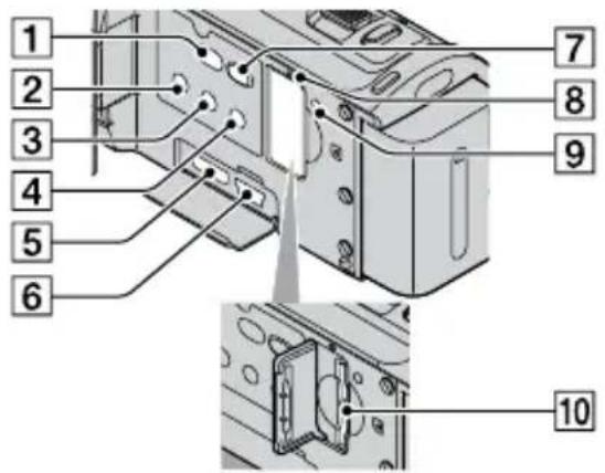 SONY HDRCX105EB - Parti e comandi - 3