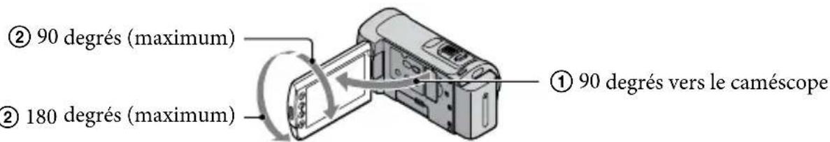 SONY HDRCX105EB - Appuyez sur START/STOP pour lancer l'enregistrement. - 2