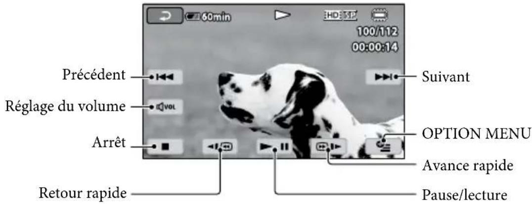 SONY HDRCX105EB - Appuyez sur l'onglet HD: (ou 10(1)) → le film de votre choix (②). - 2