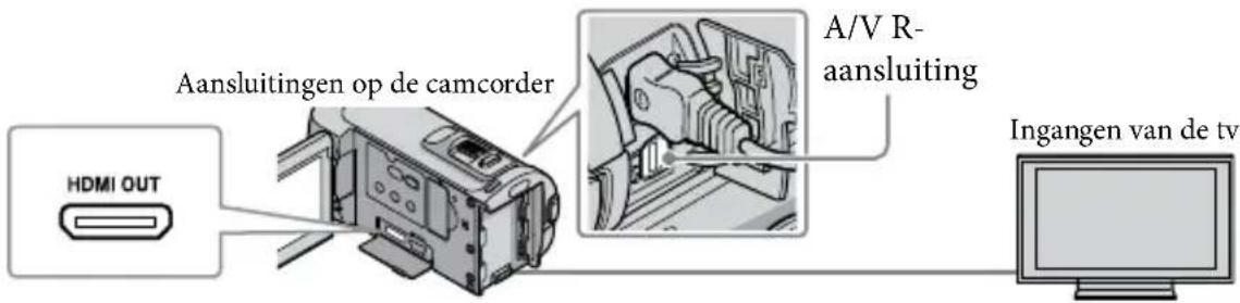 SONY HDRCX105EB - Raadpleeg [TV-AANSLUITGIDS] voor het aansluiten van uw camcorder op de televisie. - 2