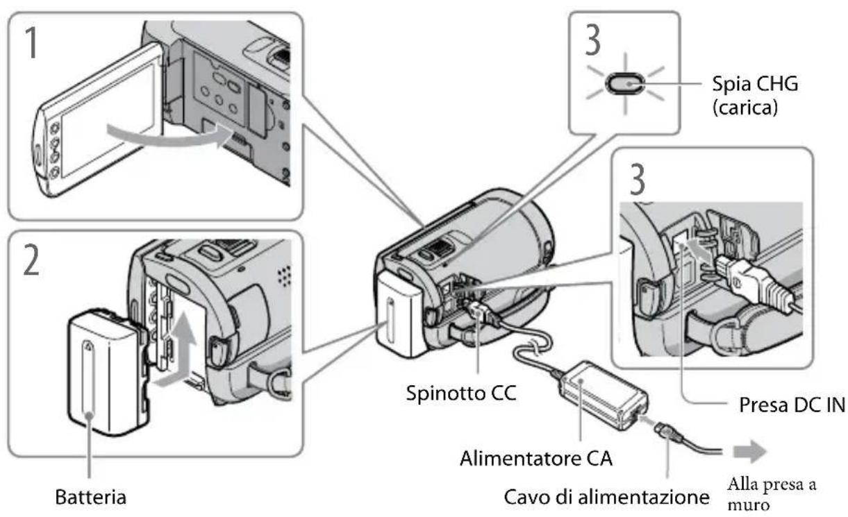 SONY HDRCX105EB - Punto 1: Carica della batteria - 1