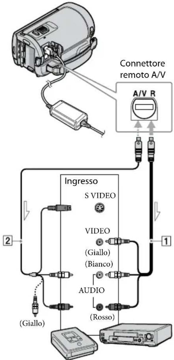 SONY HDRCX105EB - (collegamento con cavo A/V) - 1