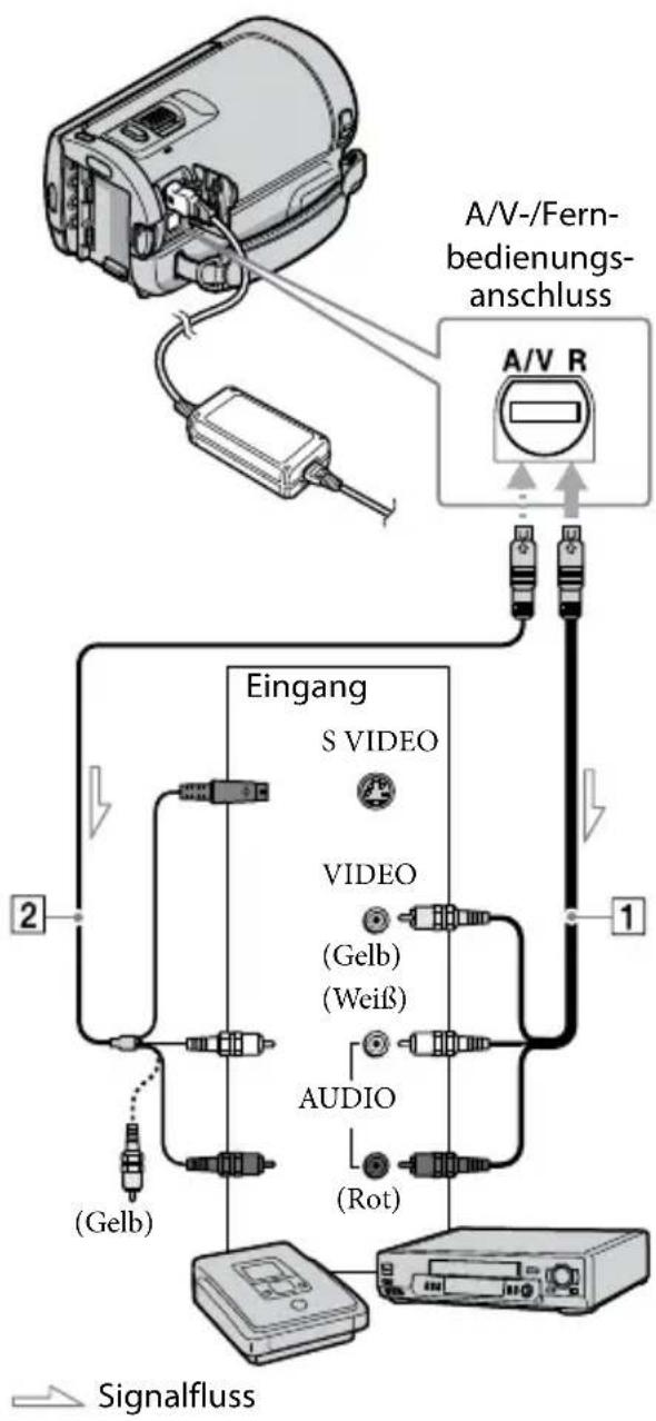 SONY HDRCX105EB - (Verbindung über A/V-Verbindungskabel) - 1