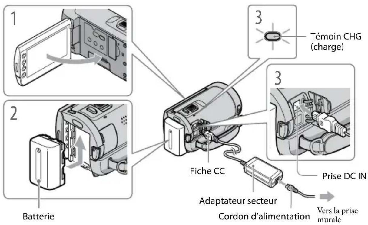 SONY HDRCX105EB - Etape 1 : Chargement de la batterie - 1