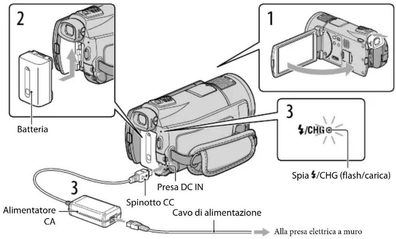 SONY HDRCR550VE - Punto 1: Carica della batteria - 1