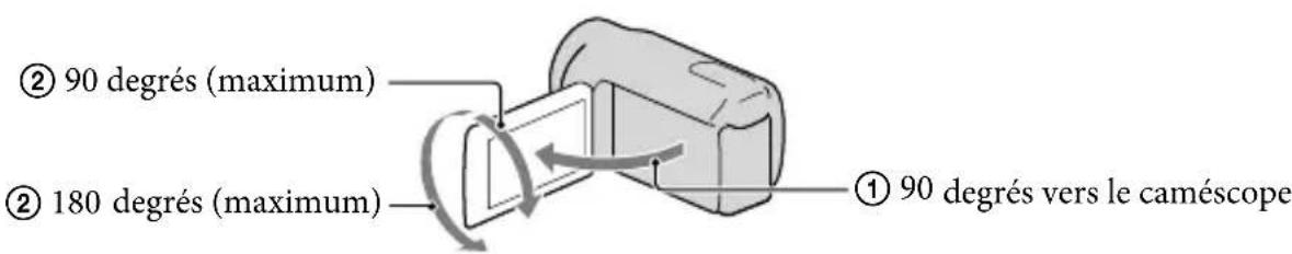 SONY HDRCR550VE - Conseils - 1