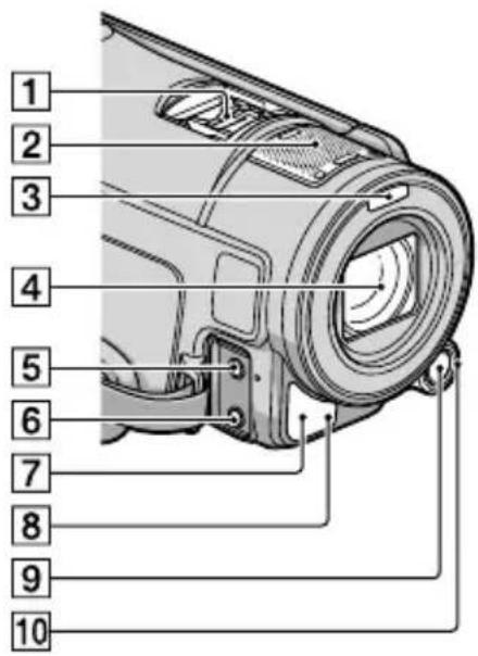 SONY HDRCR550VE - Onderdelen en bedieningselementen - 1