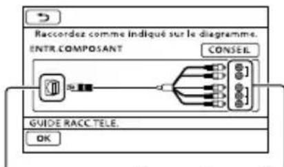 SONY HDRCR550VE - Raccordement à un téléviseur à l'aide de [GUIDE RACC.TELE.] - 2