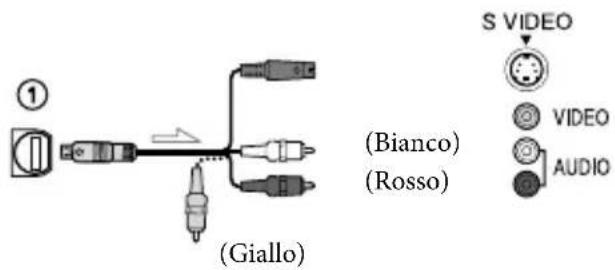 SONY HDRCR550VE - Riprodurre i filmati e le foto sulla videocamera (p. 27). - 4