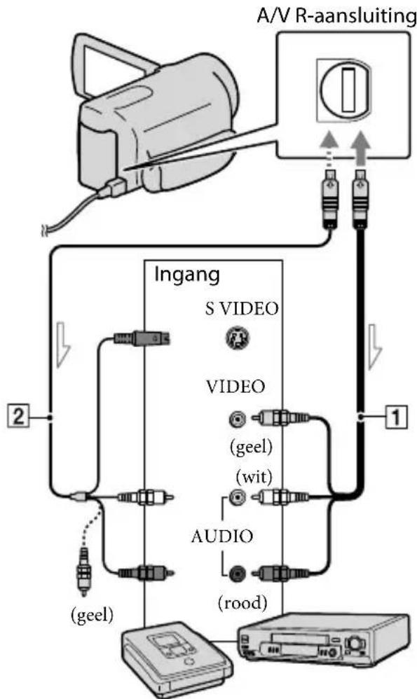 SONY HDRCR550VE - Opmerkingen - 1