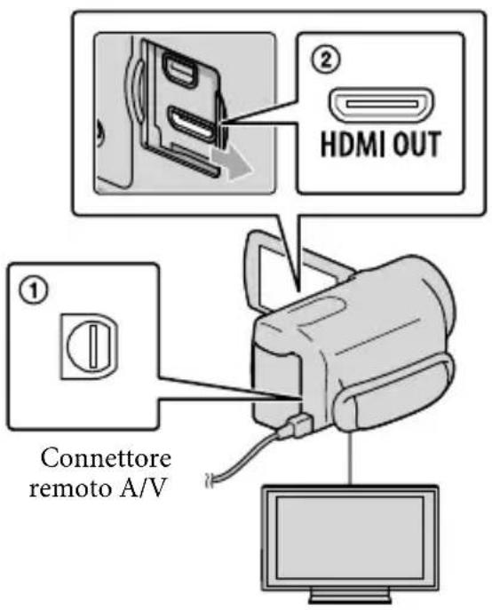 SONY HDRCR550VE - Collegamento a un televisore mediante [GUIDA COLLEG.TV] - 2