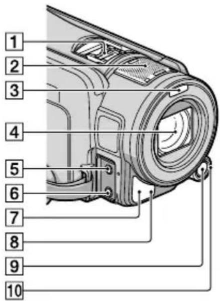 SONY HDRCR550VE - Onderdelen en bedieningselementen - 2